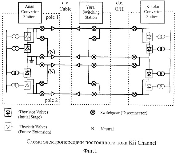 Способ определения места повреждения при коротких замыканиях в линиях нейтрали, соединяющих преобразовательные подстанции электропередачи постоянного тока (патент 2494409)