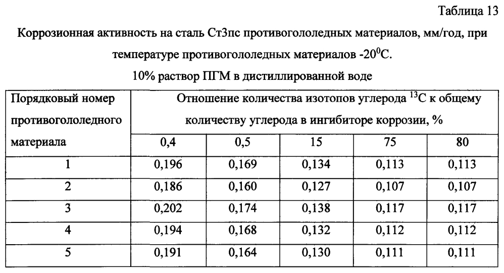 Способ получения твердого противогололедного материала на основе пищевой поваренной соли и кальцинированного хлорида кальция (варианты) (патент 2604213)