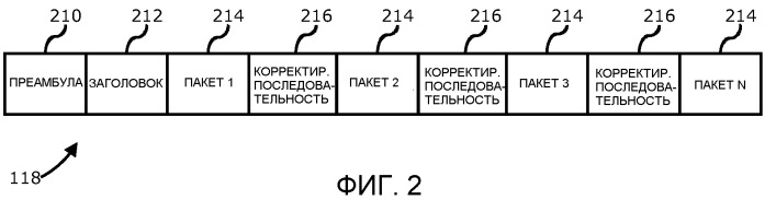 Корректирующая последовательность для беспроводных сетей (патент 2504077)