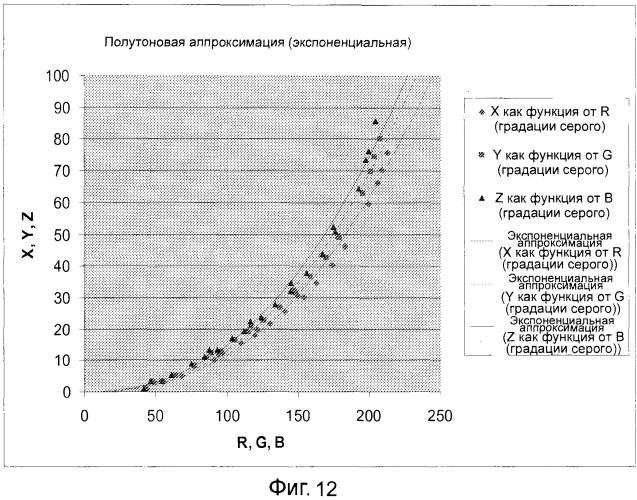 Способ и система для определения цвета из изображения (патент 2567863)