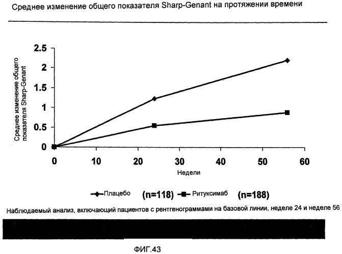 Способ лечения повреждения суставов (патент 2457860)