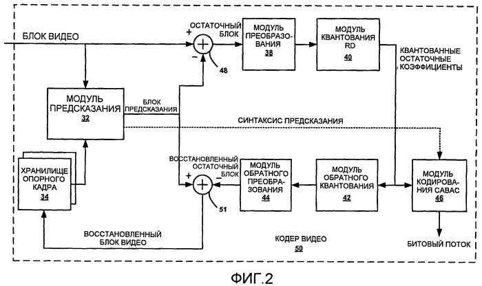 Квантование, основанное на моделировании искажения скорости передачи, для кодеров cabac (патент 2475999)