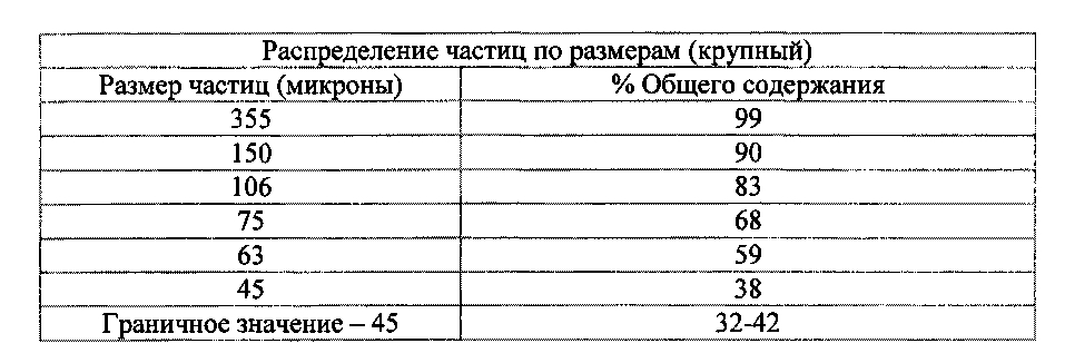 Поверхность магнитного пола (патент 2596810)