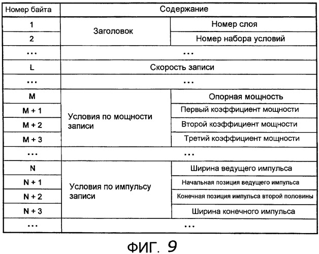 Устройство записи оптического диска, способ записи данных на оптический диск и оптический диск (патент 2407075)