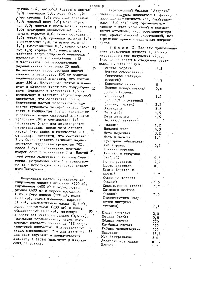 Композиция ингредиентов для бальзама "агидель (патент 1189879)