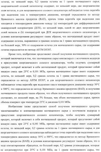 Способы получения неочищенного продукта и водородсодержащего газа (патент 2379331)