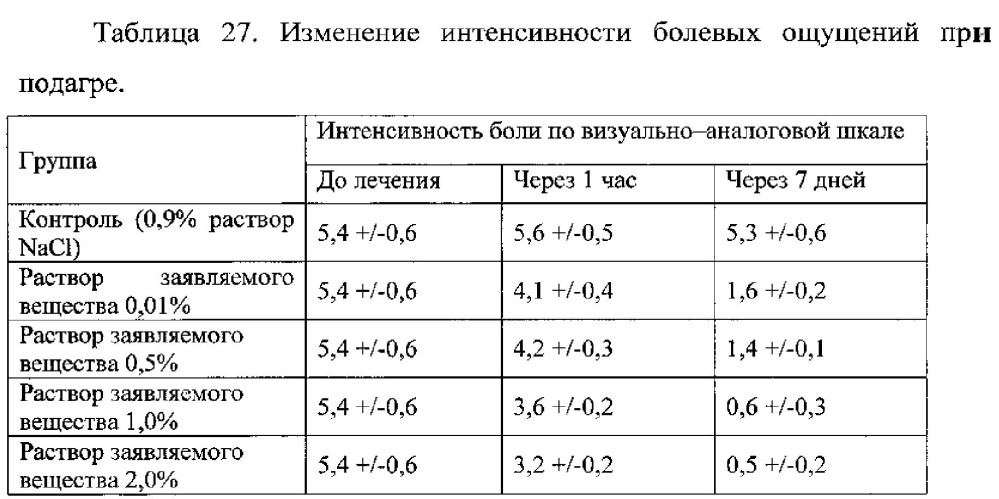 Гемостатическое средство (патент 2602305)
