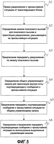 Способы и устройства для уведомления о чрезвычайных ситуациях (патент 2488974)