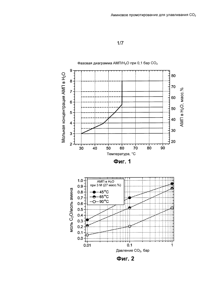 Аминовое промотирование для улавливания co2 (патент 2637336)