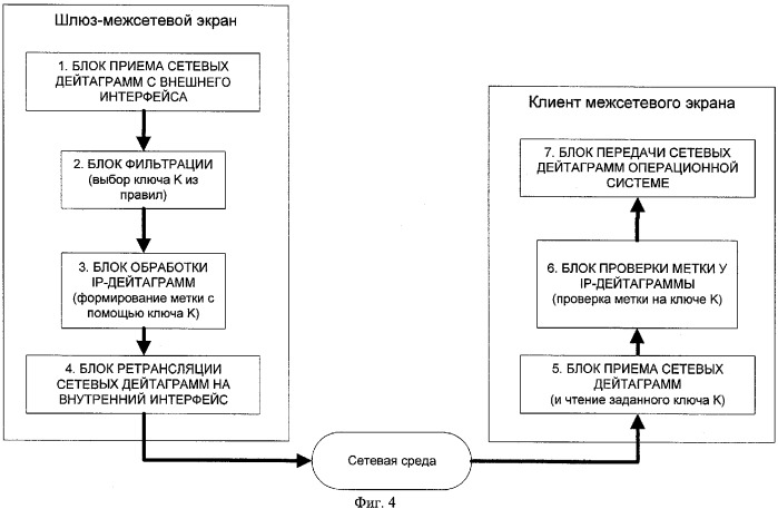 Способ обработки дейтаграмм сетевого трафика для разграничения доступа к информационно-вычислительным ресурсам компьютерных сетей (патент 2314562)