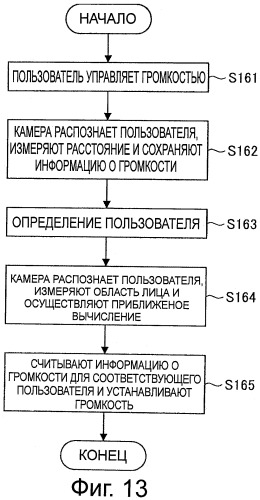 Устройство воспроизведения изображений и способ управления (патент 2493613)
