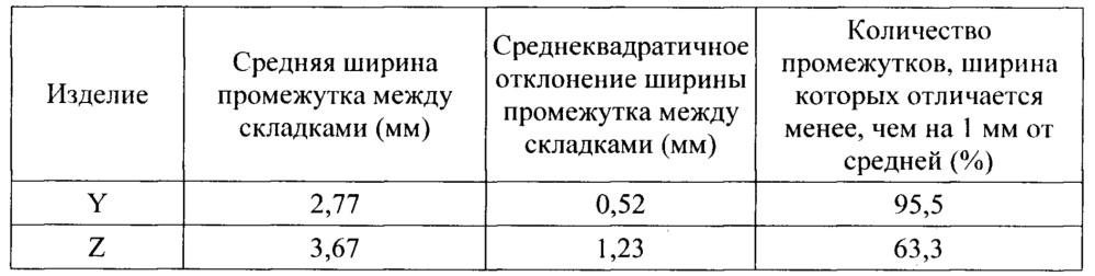 Абсорбирующее изделие с поясной тесемкой (патент 2660027)