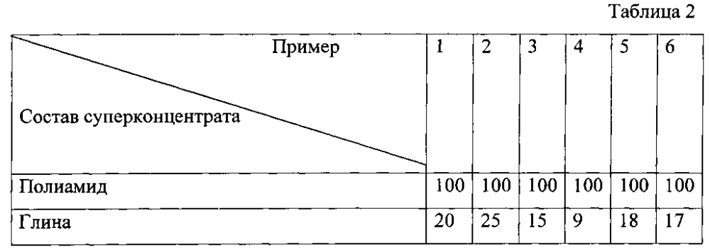 Полимерный композиционный наноматериал (патент 2605590)