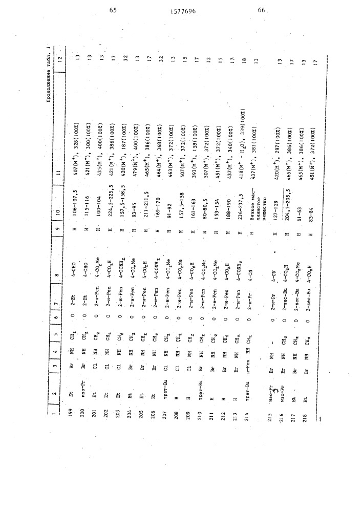 Способ получения производных 3(2н)пиридазинона (патент 1577696)