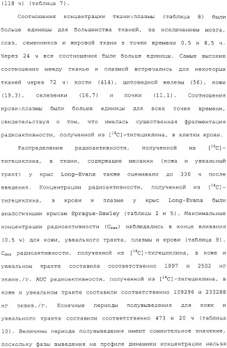 Применение тигециклина, в отдельности или в комбинации с рифампином, для лечения остеомиелита и/или септического артрита (патент 2329047)