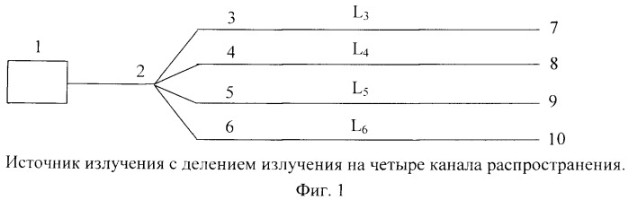 Источник излучения с низким уровнем шумов интенсивности для волоконно-оптического гироскопа (патент 2495376)