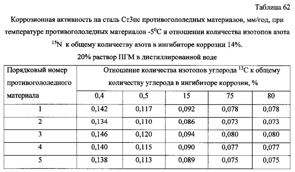 Способ получения твердого противогололедного материала на основе пищевой поваренной соли и кальцинированного хлорида кальция (варианты) (патент 2604033)