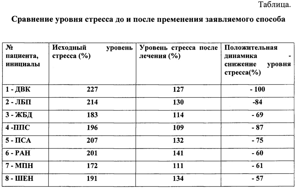 Способ лечения туберкулеза мочеполовой системы (патент 2647198)