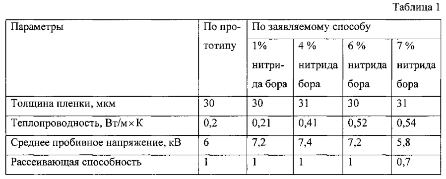 Способ изолировки пазов магнитных сердечников статоров электродвигателей (патент 2593600)