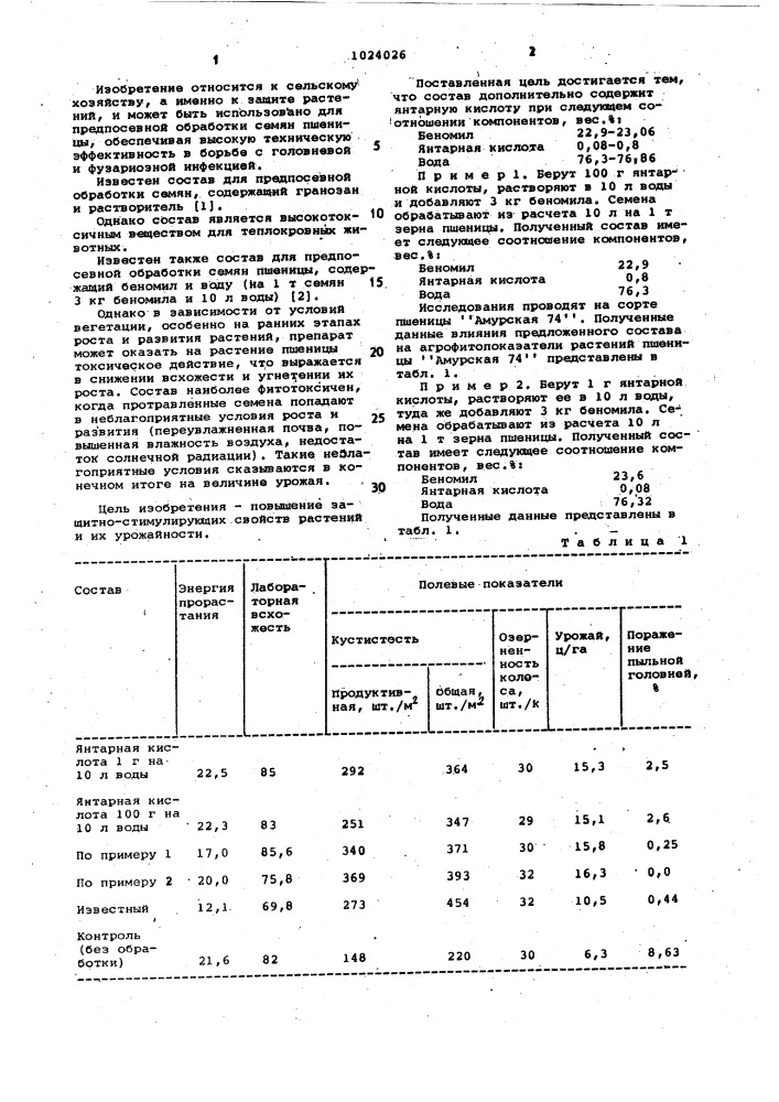 Состав для предпосевной обработки семян пшеницы (патент 1024026)