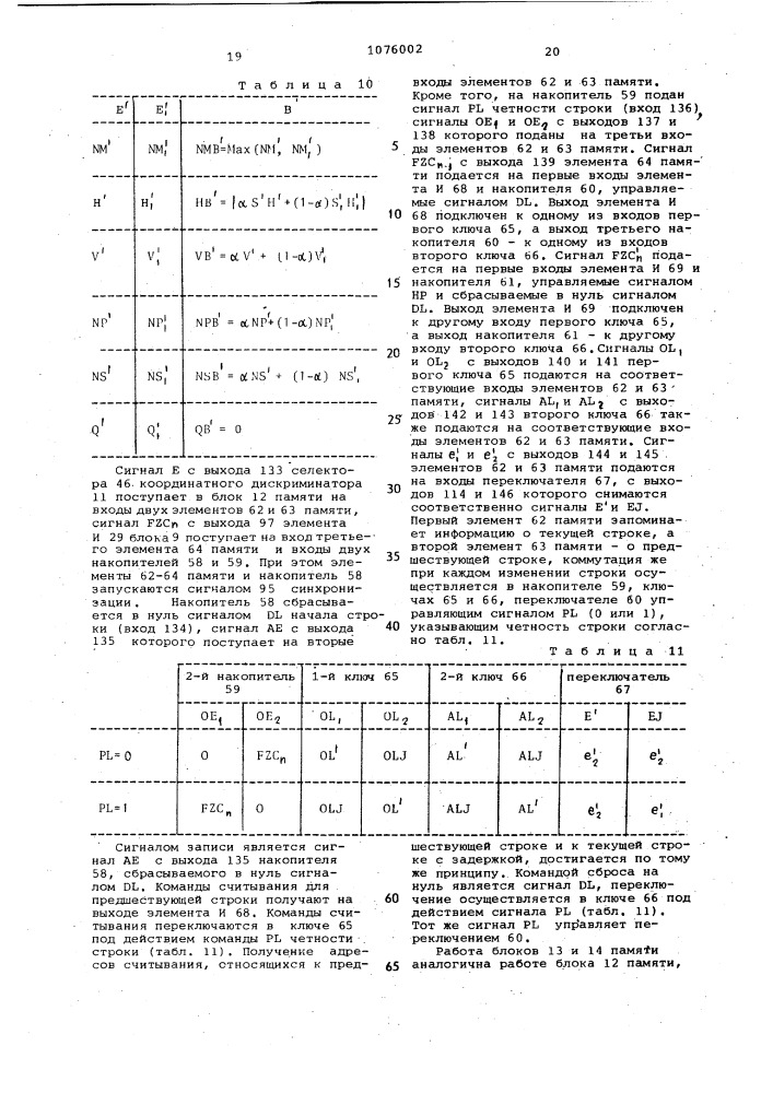 Устройство для оценки контура изображения (патент 1076002)