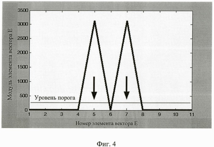 Способ разрешения групповой цели (патент 2407034)