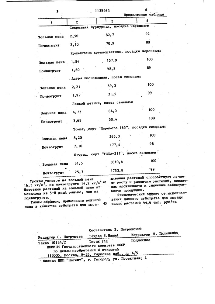 Субстрат для выращивания растений (патент 1135463)