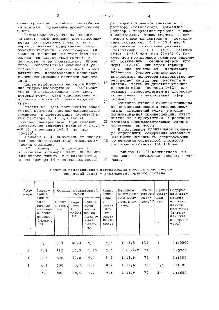 Гидроксилсодержащие (со) полимеры с антраценовыми группами в качестве носителей люминесцирующих групп и способ их получения (патент 697523)