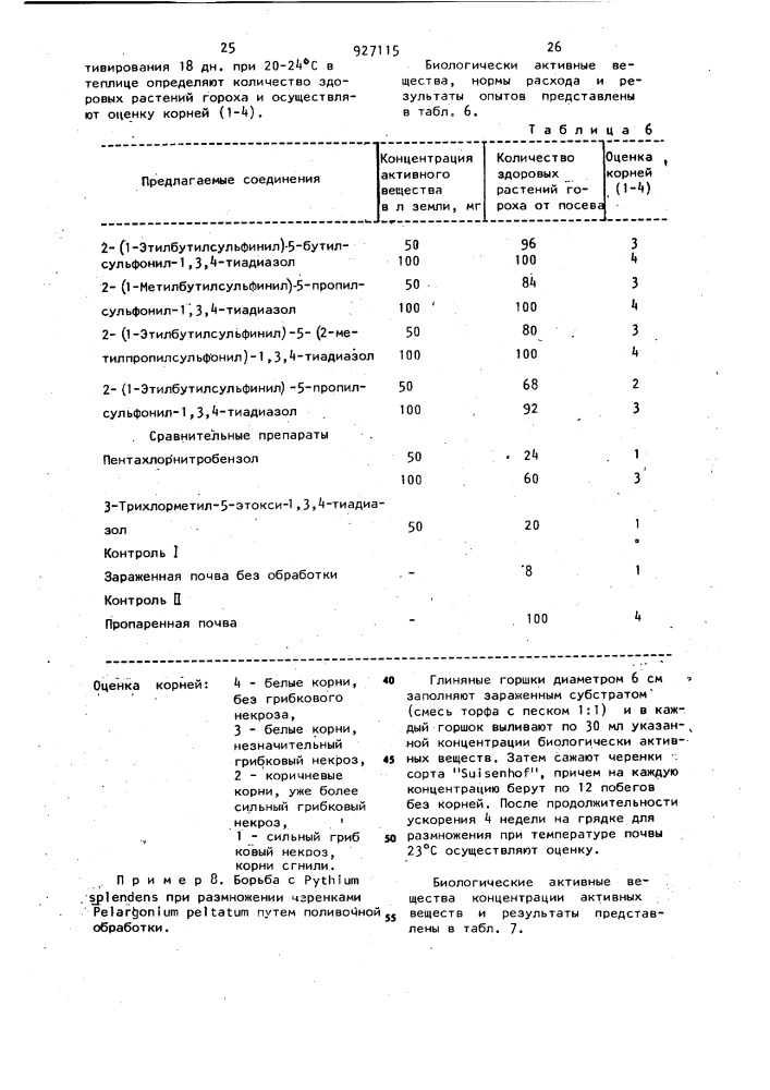 Способ получения производных 2-сульфинил-5-сульфонил-1,3,4- тиадиазола (патент 927115)