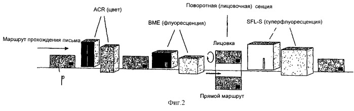 Способ и устройство проверки знаков почтовой оплаты на почтовом отправлении (патент 2292592)