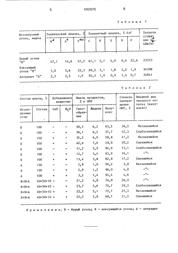 Способ получения кокса (патент 1663015)