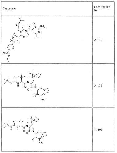 Ингибиторы hcv/вич и их применение (патент 2448976)