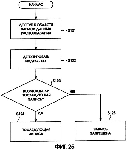 Способ записи/воспроизведения данных (патент 2300149)