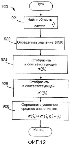 Способ и устройство для гибридной коррекции с решающей обратной связью (патент 2328081)