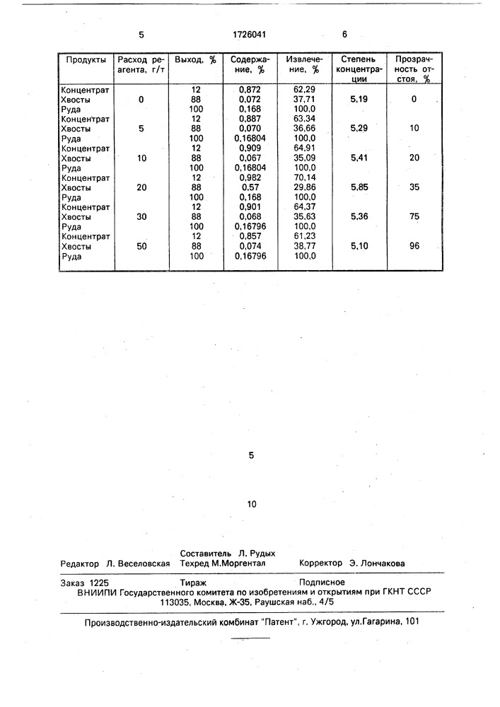 Способ разделения минерального сырья на винтовом сепараторе (патент 1726041)