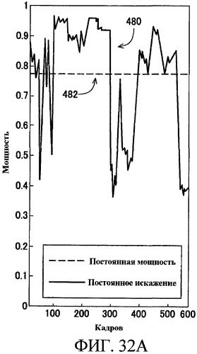 Способы управления источником исходного света дисплея с переменной задержкой (патент 2426161)