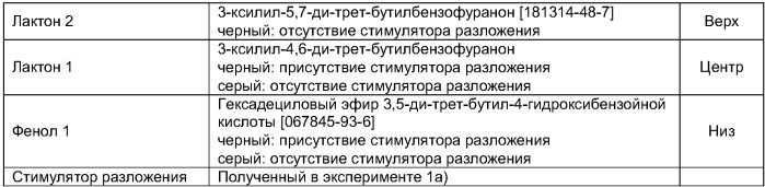 Термопластичный материал с регулируемым полезным сроком службы, способ его изготовления и продукты из него (патент 2396292)
