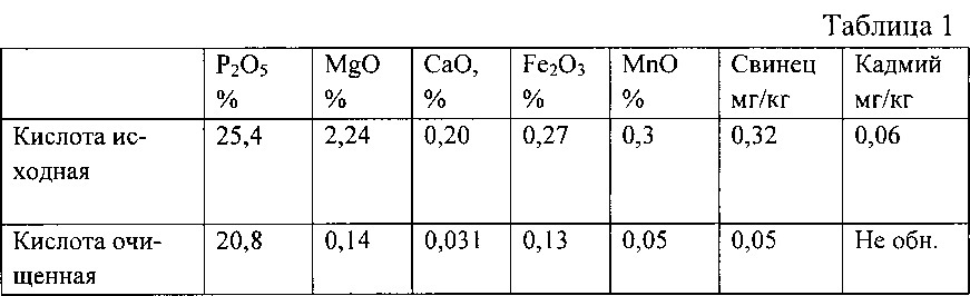 Способ получения растворимых бесхлорных калийных удобрений (варианты) (патент 2608017)