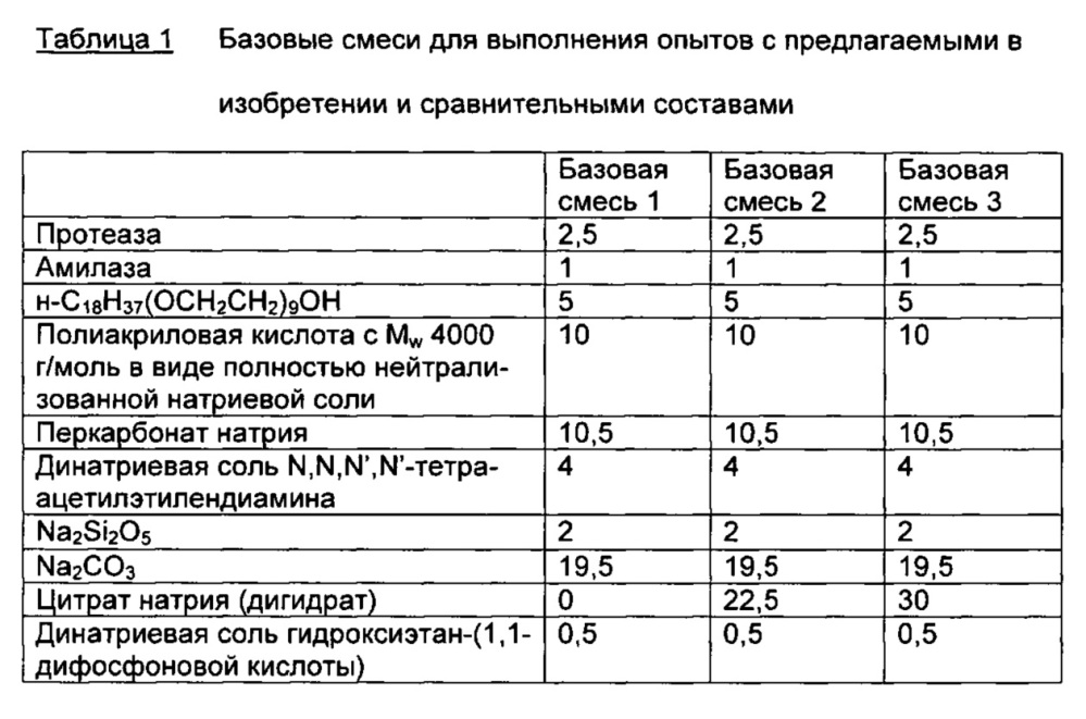 Составы, их применение в качестве или для приготовления средств для мытья посуды и получение составов (патент 2607085)