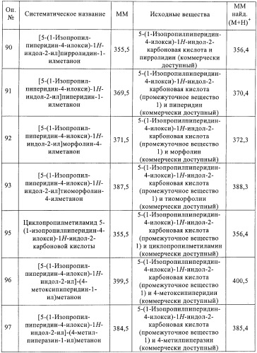 Производные индола в качестве антагонистов гистаминовых рецепторов (патент 2382778)