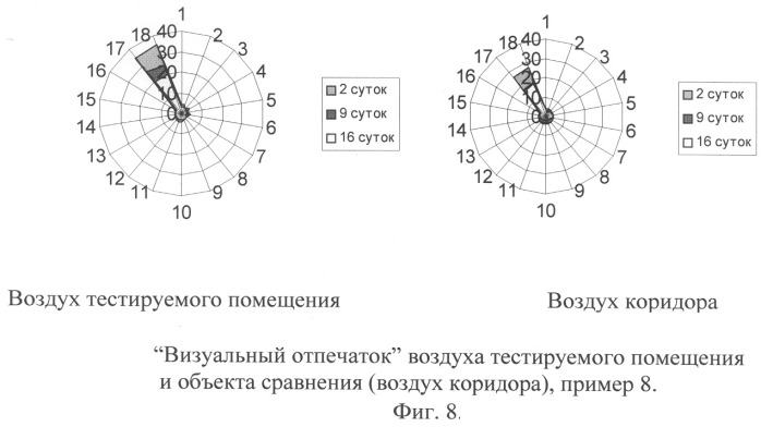 Способ скрининг-оценки уровня загрязнения воздуха легколетучими соединениями строительных материалов (патент 2253107)