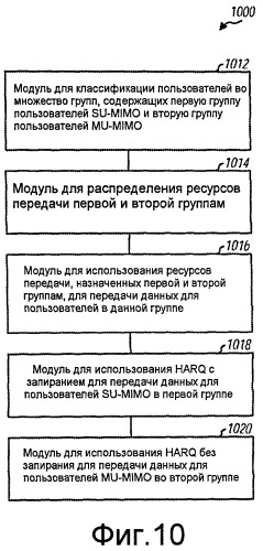 Распределение ресурсов для поддержки однопользовательских и многопользовательских mimo-передач (патент 2406229)