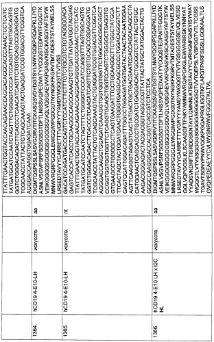 Pscaxcd3, cd19xcd3, c-metxcd3, эндосиалинxcd3, epcamxcd3, igf-1rxcd3 или fap-альфаxcd3 биспецифическое одноцепочечное антитело с межвидовой специфичностью (патент 2547600)