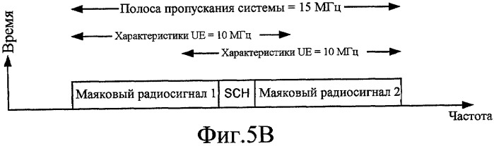 Поиск сот с помощью маяковых радиосигналов в системе беспроводной связи (патент 2427970)