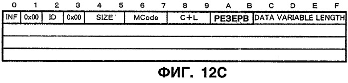 Устройство и способ редактирования (патент 2252448)