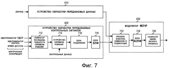Передача пилот-сигналов по линии обратной связи для системы беспроводной связи (патент 2407180)