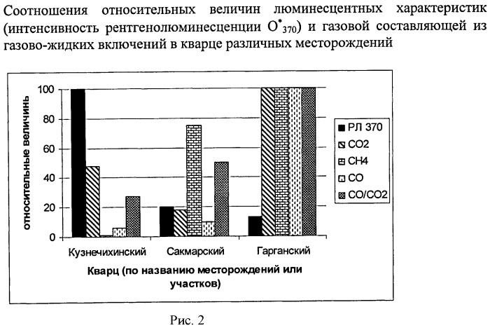 Способ оценки коэффициента светопропускания силикатного сырья (патент 2485485)