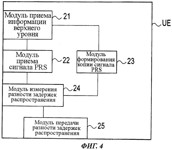 Базовая радиостанция, мобильная станция и способ мобильной связи (патент 2515560)