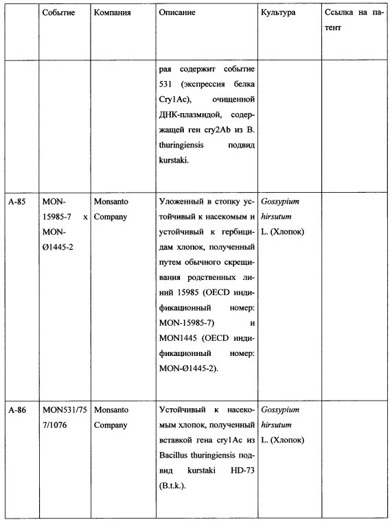 Комбинация активных соединений, а также содержащая комбинацию композиция и их применение, семя, обработанное комбинацией или композицией, и способ борьбы для защиты сельскохозяйственных культур (патент 2615834)