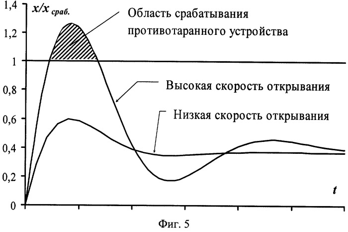 Противотаранное устройство (варианты) (патент 2320804)